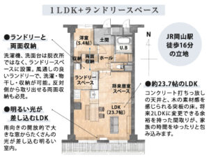 岡山市北区南方5丁目　フルリノベマンション　2480万　BLUESKETCH/ナラムラ